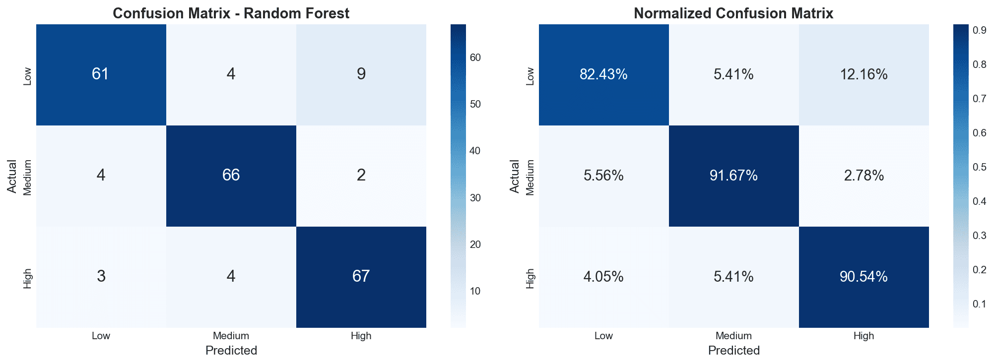 Confusion Matrix