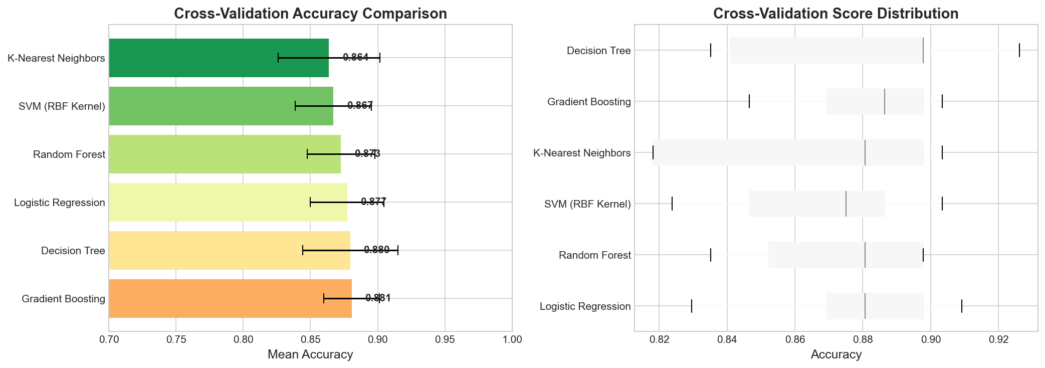 Cross-Validation